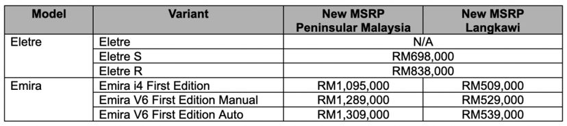 Lotus Emira And Eletre Pricing