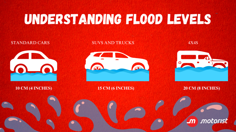 Flood Levels