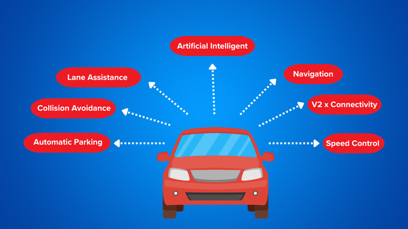 What is ADAS? , photo 2