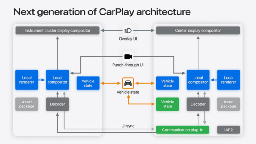 Apple Car Play