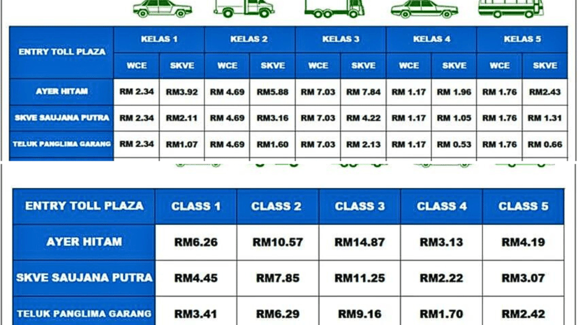 Kutipan tol WCE Banting-SKVE bermula 30 Sept – apa yang perlu anda tahu, photo 1