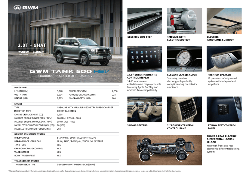 GWM Tank 500 Didedahkan di KLIMS 2024: SUV 7 Tempat Duduk, Off-Roader, Turbo Hibrid, 350PS., photo 5