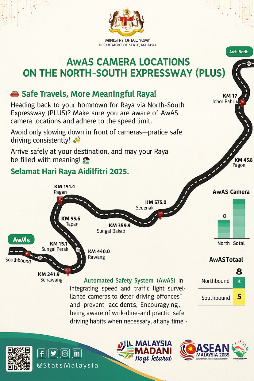 Ujian pengesanan had laju bermula Jun 2025 | teknologi keselamatan lebuhraya baharu Malaysia, photo 2