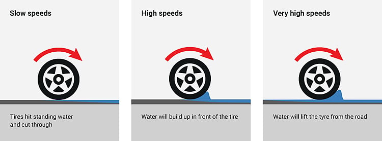 01 Aquaplaning En Data