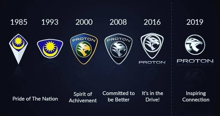 2020 Proton Logo 3